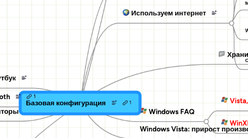 Mind Map: Базовая конфигурация