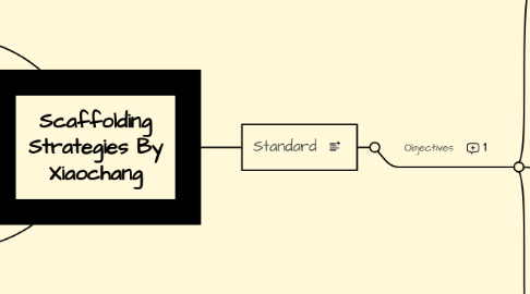 Mind Map: Scaffolding Strategies By Xiaochang