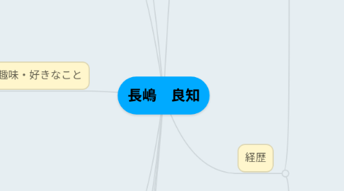 Mind Map: 長嶋　良知