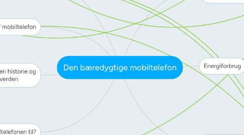 Mind Map: Den bæredygtige mobiltelefon