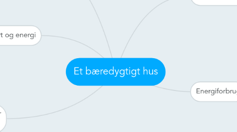 Mind Map: Et bæredygtigt hus