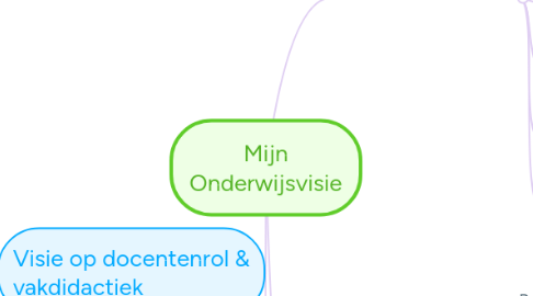 Mind Map: Mijn Onderwijsvisie