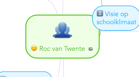 Mind Map: Roc van Twente