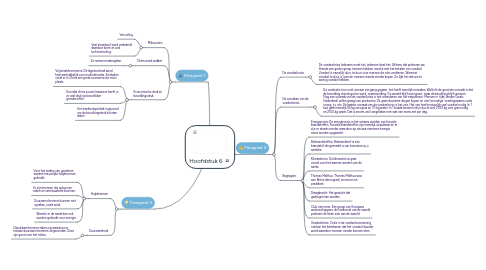 Mind Map: Hoofdstuk 6