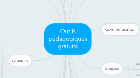 Mind Map: Outils pédagogiques gratuits