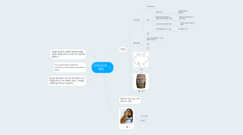 Mind Map: 2016.03.03. 1계획