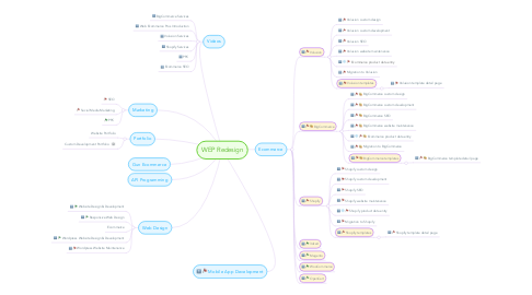 Mind Map: WEP Redesign