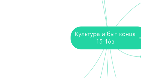 Mind Map: Культура и быт конца 15-16в