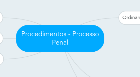 Mind Map: Procedimentos - Processo Penal