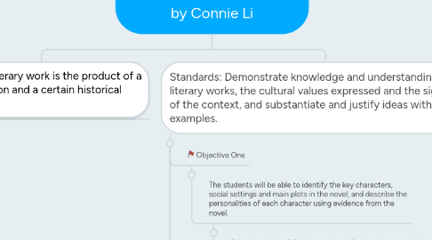 Mind Map: Scaffolding for G11 Novel Studies Unit by Connie Li