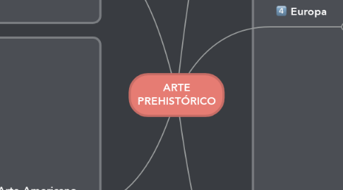 Mind Map: ARTE PREHISTÓRICO