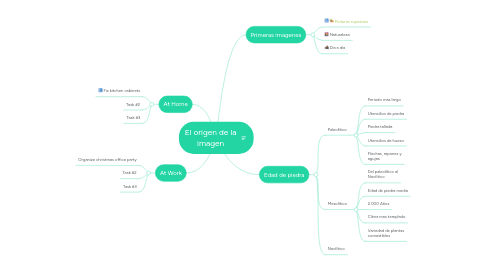 Mind Map: El origen de la imagen