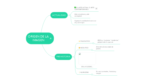 Mind Map: ORIGEN DE LA IMAGEN