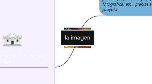 Mind Map: la imagen