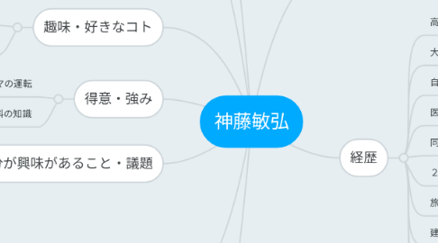 Mind Map: 神藤敏弘