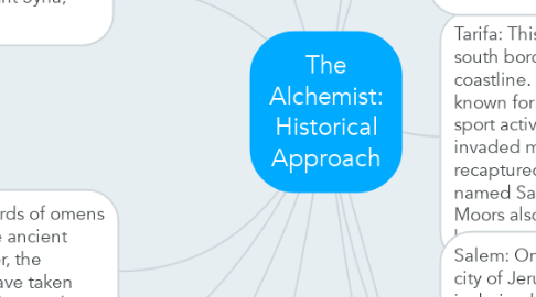 Mind Map: The Alchemist: Historical Approach