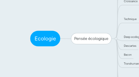 Mind Map: Ecologie