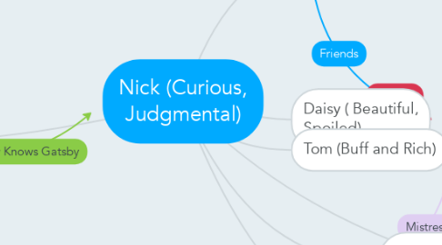 Mind Map: Nick (Curious, Judgmental)