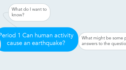 Mind Map: Period 1 Can human activity cause an earthquake?