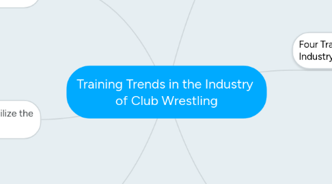 Mind Map: Training Trends in the Industry  of Club Wrestling