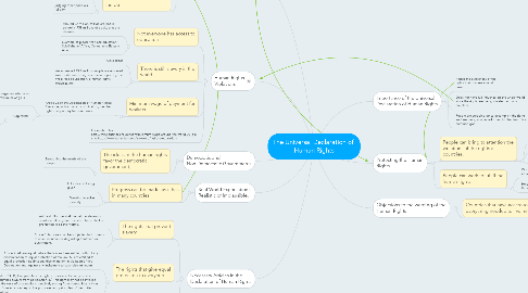 Mind Map: The Universal Declaration of  Human Rights