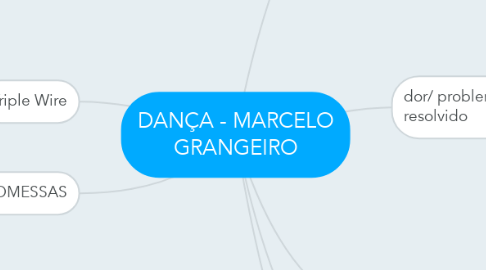 Mind Map: DANÇA - MARCELO GRANGEIRO