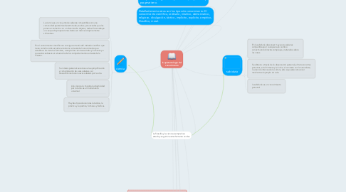 Mind Map: la epistemología del conocimiento