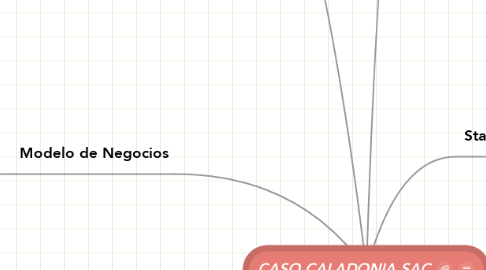 Mind Map: CASO CALADONIA SAC