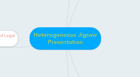 Mind Map: Heterogeneous Jigsaw Presentation