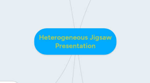 Mind Map: Heterogeneous Jigsaw Presentation