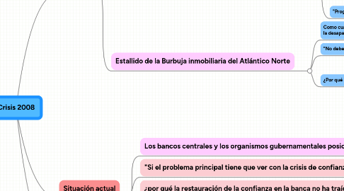 Mind Map: Crisis 2008