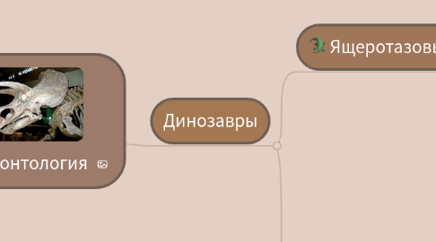 Mind Map: Палеонтология