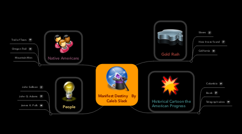 Mind Map: Manifest Destiny   By Caleb Slack