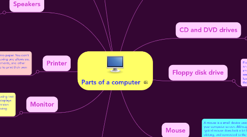 Mind Map: Parts of a computer