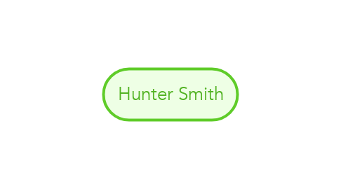 Mind Map: Hunter Smith