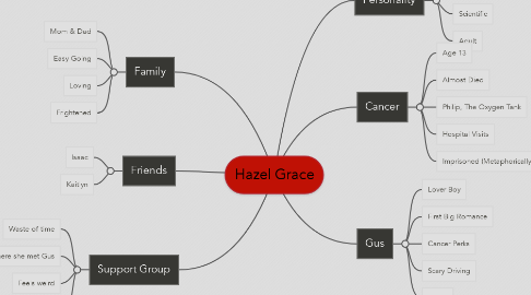 Mind Map: Hazel Grace