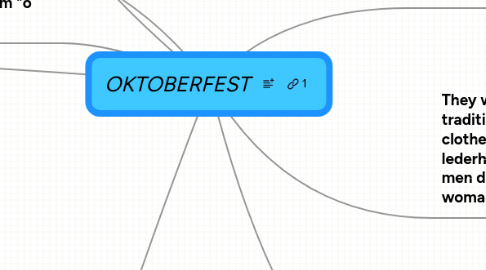 Mind Map: OKTOBERFEST