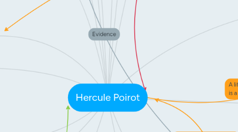 Mind Map: Hercule Poirot