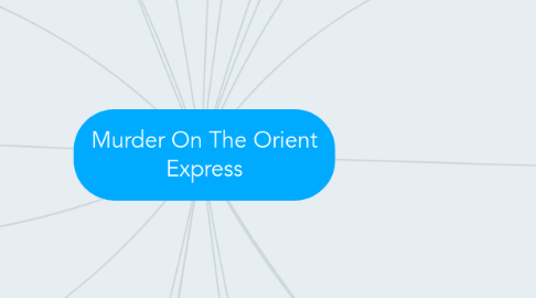 Mind Map: Murder On The Orient Express