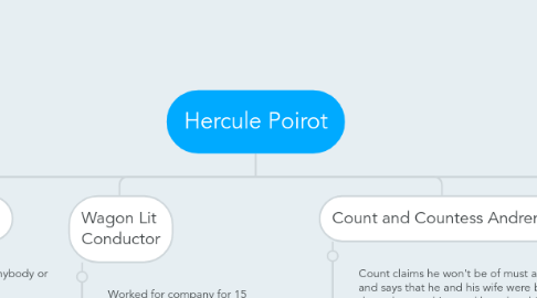 Mind Map: Hercule Poirot