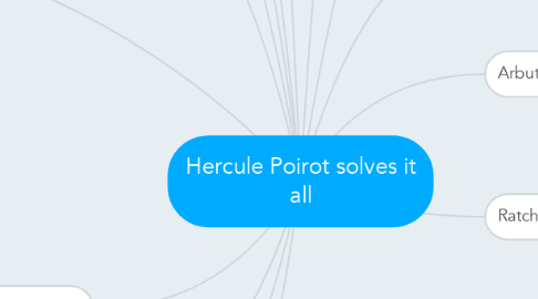 Mind Map: Hercule Poirot solves it all