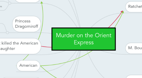 Mind Map: Murder on the Orient Express