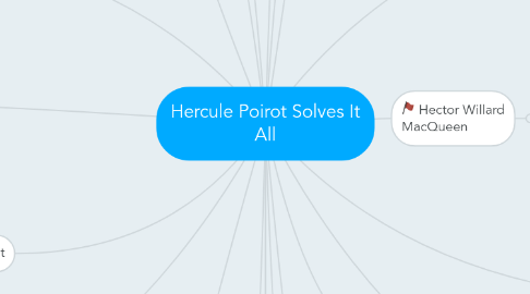 Mind Map: Hercule Poirot Solves It All