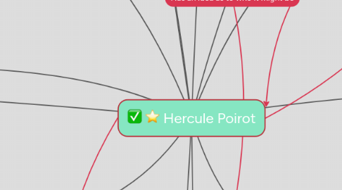 Mind Map: Hercule Poirot