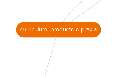 Mind Map: currículum, producto o praxia