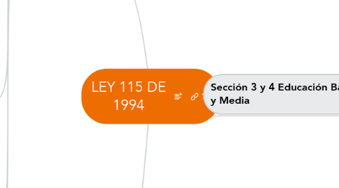 Mind Map: LEY 115 DE 1994