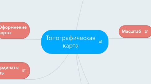 Mind Map: Топографическая карта