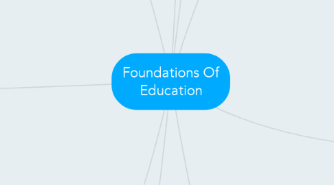 Mind Map: Foundations Of Education