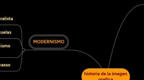 Mind Map: historia de la imagen grafica