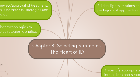 Mind Map: Chapter 8- Selecting Strategies: The Heart of ID